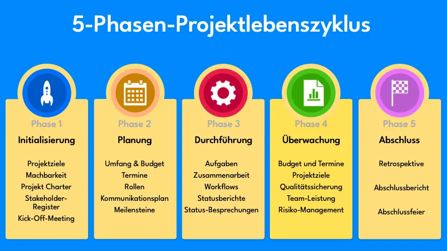The 5 Project Management Phases