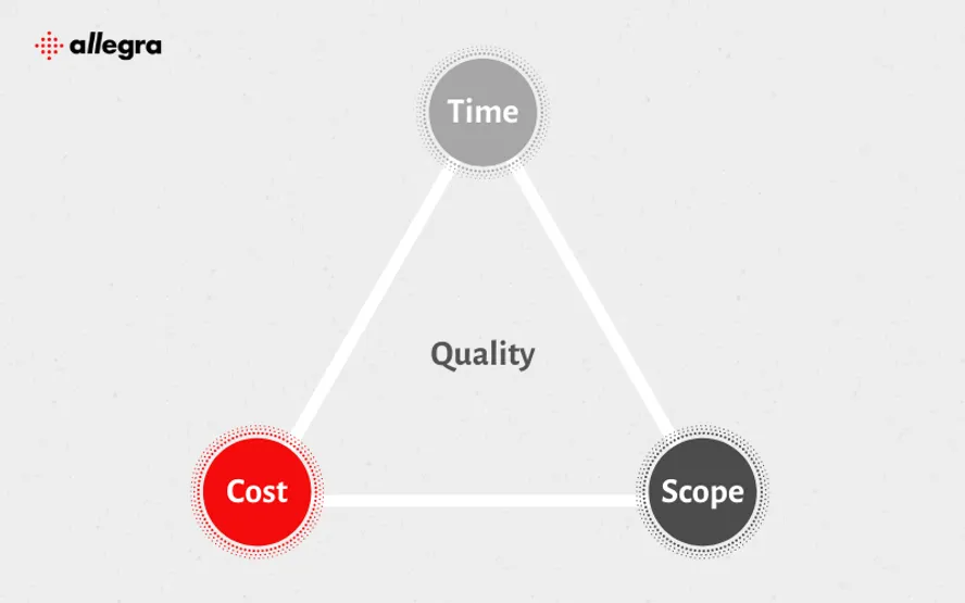 What Is the Magic Triangle in Project Management?