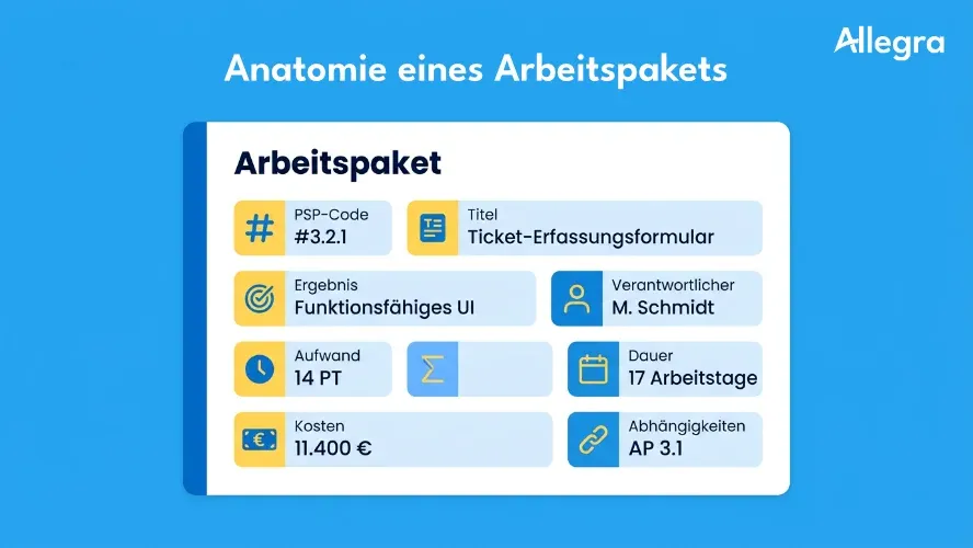 Arbeitspakete definieren: Anleitung, Inhalte und Praxistipps