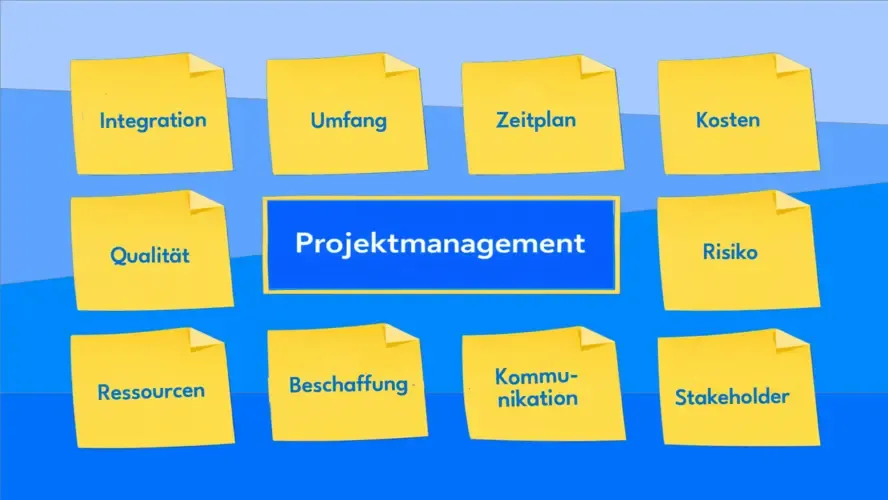 Basiswissen Projektmanagement