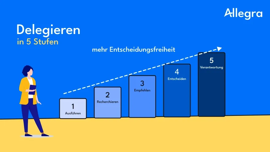 Aufgaben delegieren: richtig abgeben statt alles selbst machen