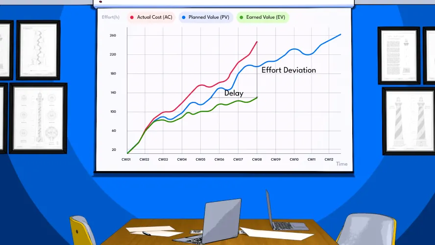 Earned Value Analysis: How It Works