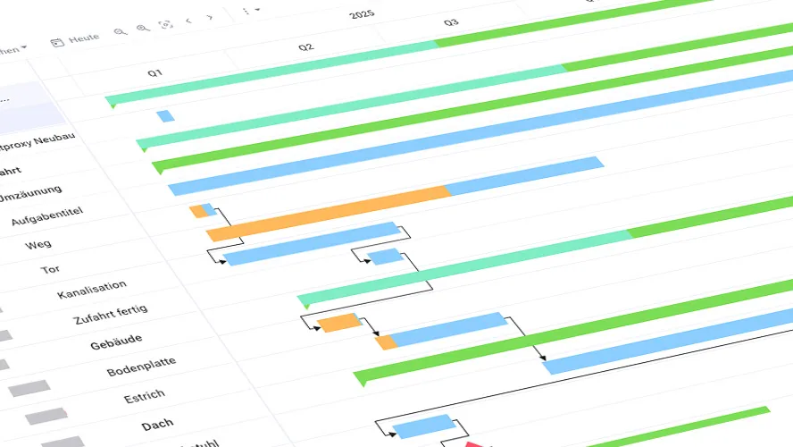 Gantt Chart: Fundamentals & Tips for Your Project