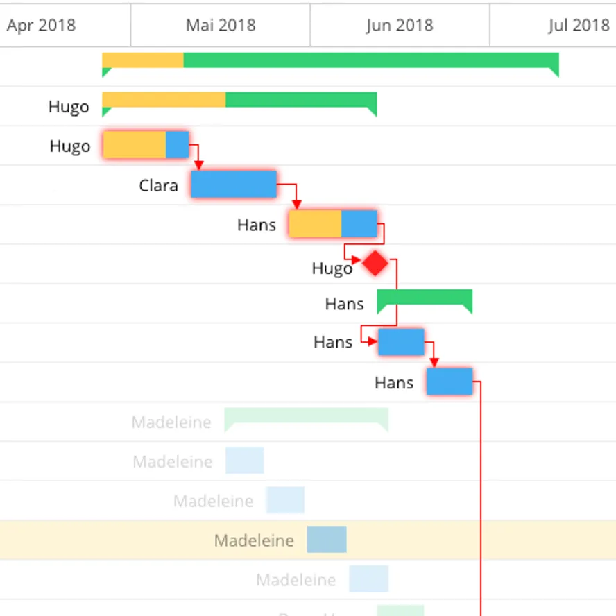 Task Management für höhere Produktivität