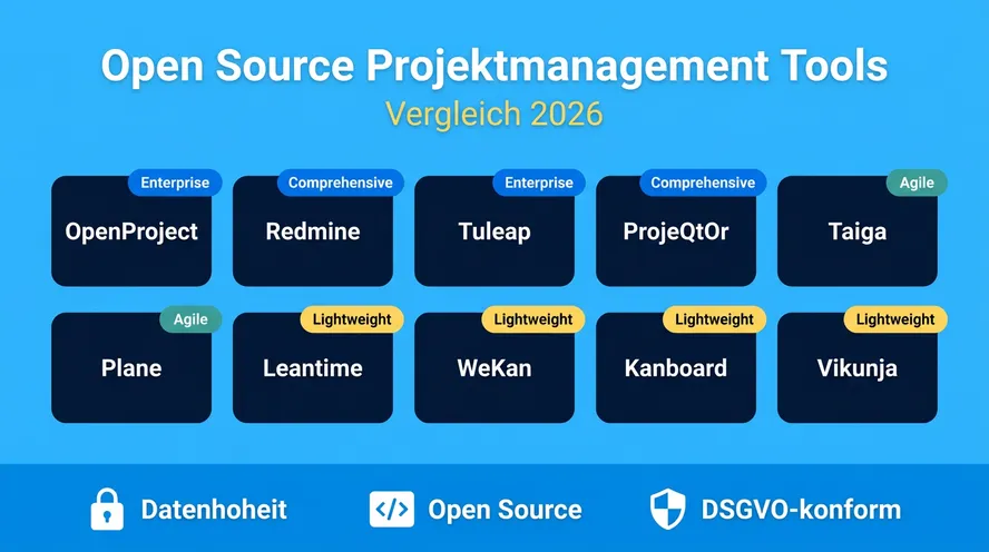 Open Source Projektmanagement Tools