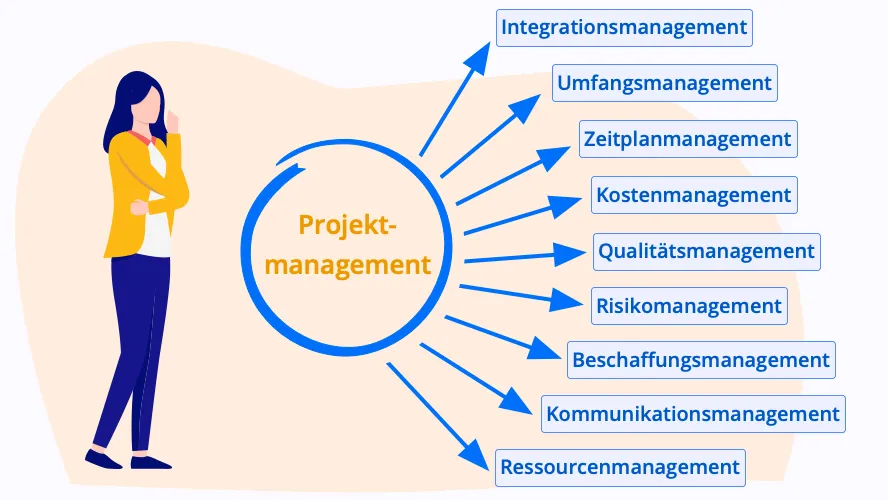 Project Management: Key Concepts, Methods, Tools