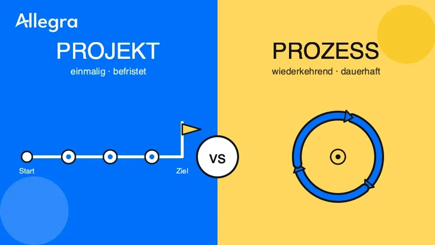 Projekt vs Prozess – Unterschiede einfach erklärt