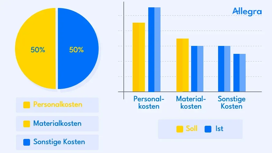 Projektbudget erstellen: Schritt für Schritt zum realistischen Budget