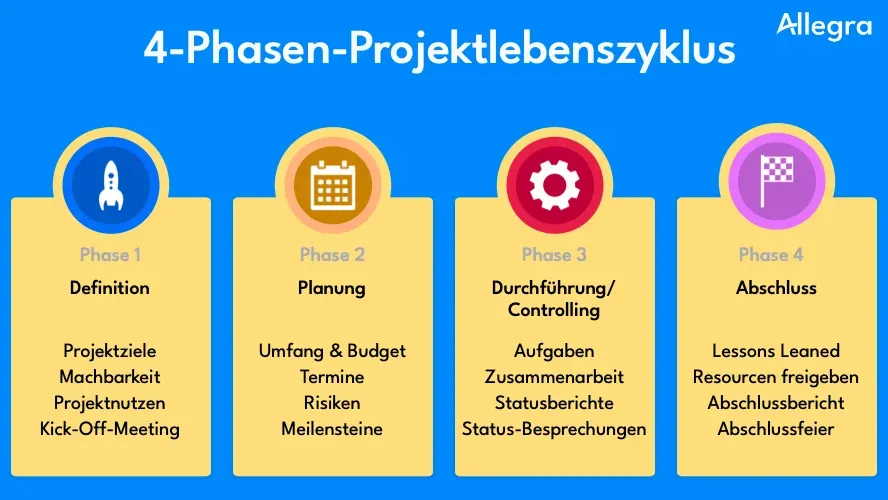 Der Projektlebenszyklus einfach erklärt