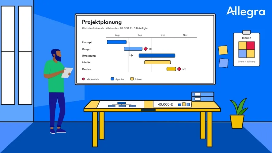 Projektplanung-Beispiel: ein Projekt komplett durchgeplant