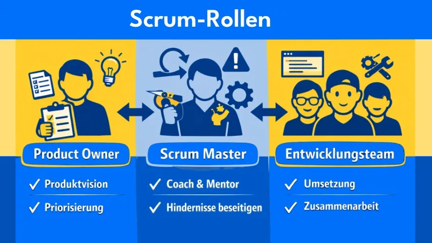 Scrum Rollen einfach erklärt