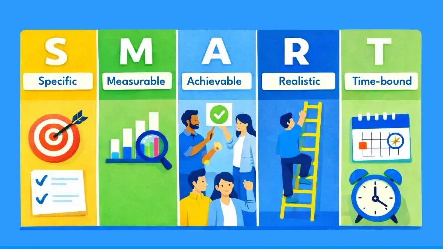 Creating SMART Goals