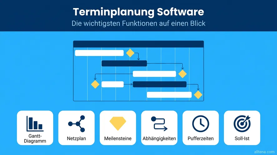 Terminplanung Tools