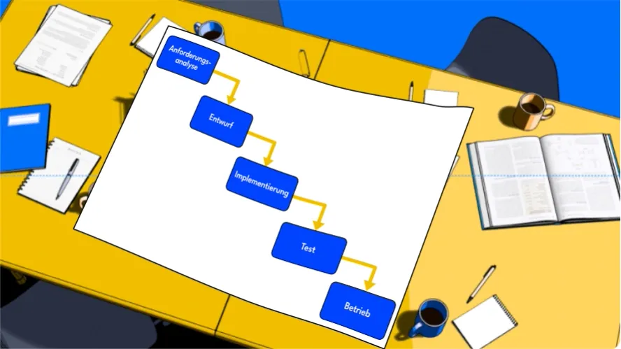 The Waterfall Method: Definition, Pros & Cons and When to Use It
