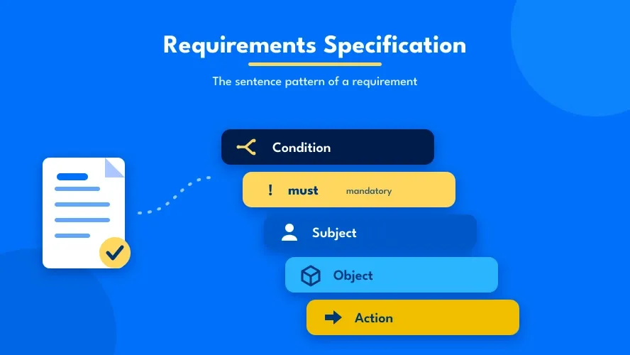 Writing a Requirements Specification: 10 Rules for Good Requirements
