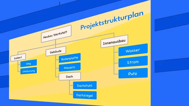Projektstrukturplan