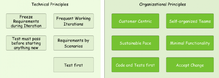 agile Prinzipien