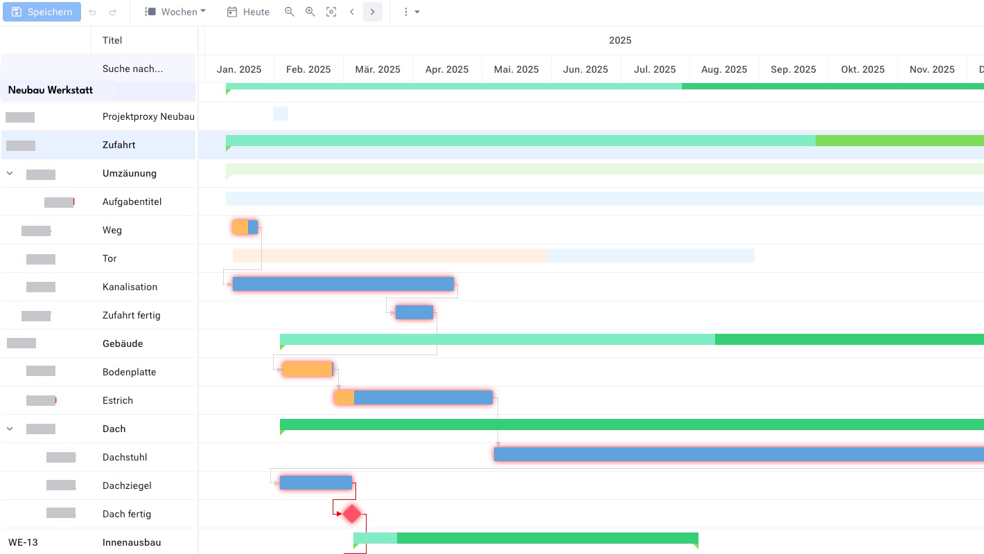 gantt-diagramm: kritischer pfad