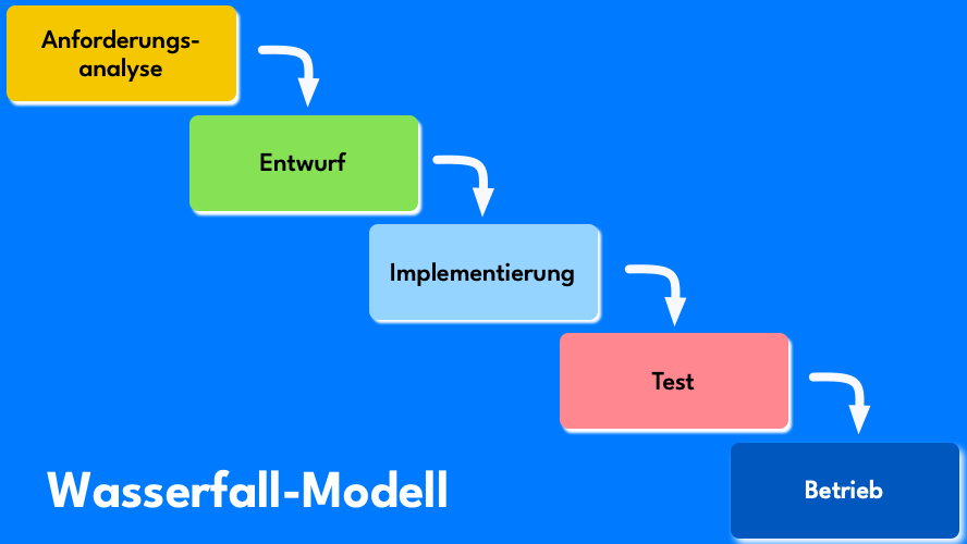 Wasserfallmodell
