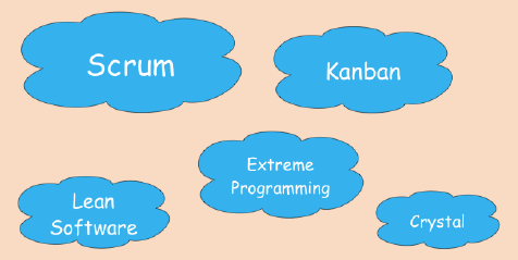 agile methoden
