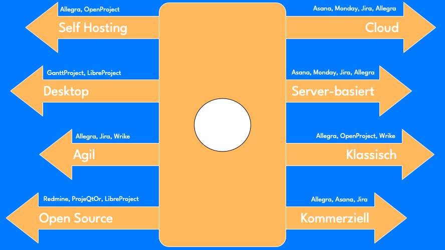 pm software attributes