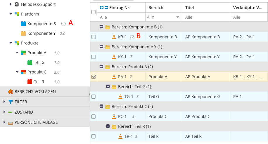 Abb. 4: Assoziationspunkte für Produkte, Komponenten und Teile