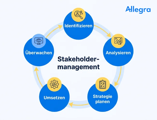 Methoden und Werkzeuge im Stakeholdermanagement