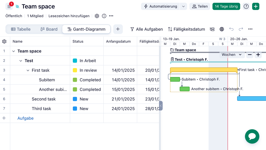 Wrike Projektmanagement-Software – Screenshot der Projektplanung