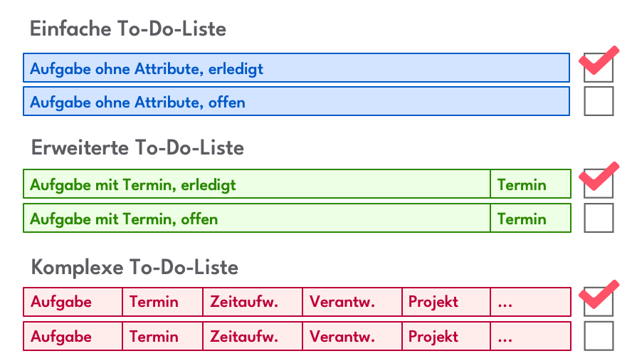 to do liste typen