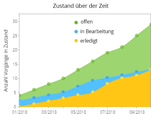 Projektmanagement best practices