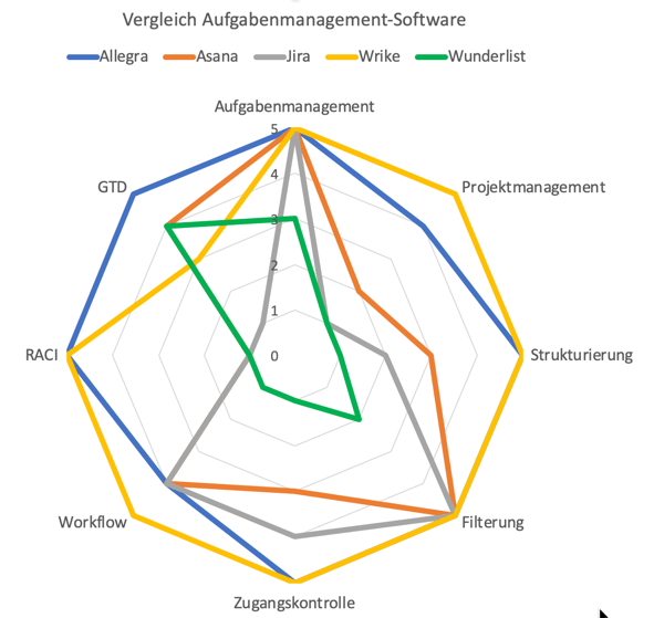 task management software