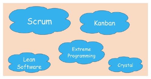 Wichtigste agile Methoden