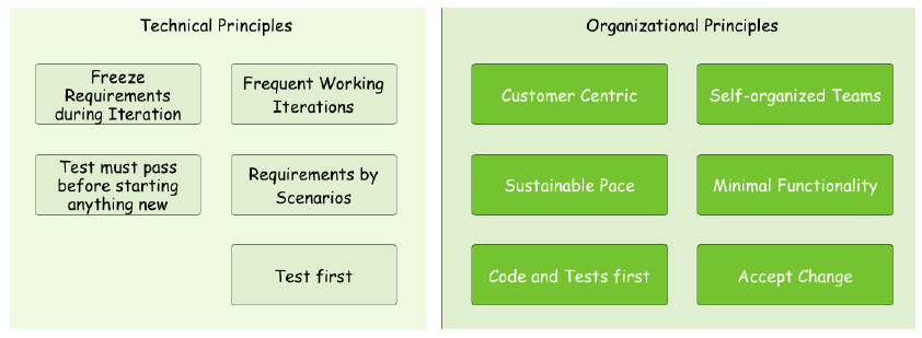 Wichtigste agile Prinzipien 7c18e4e2
