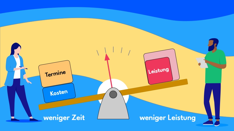 Balance in the project management triangle (3)