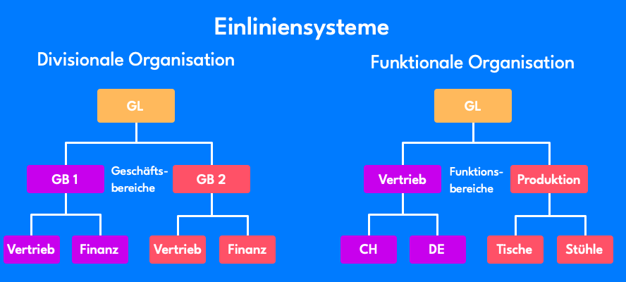 linienorganisation