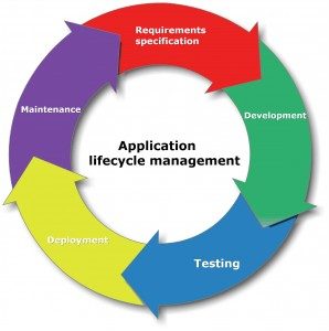 application life cycle