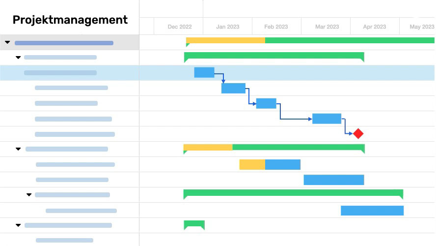 Interactive Gantt chart