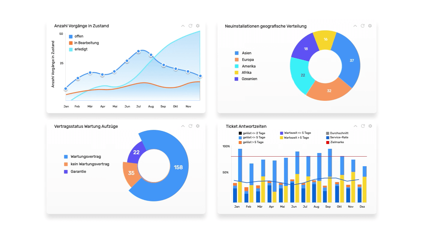 Allegra dashboard overview