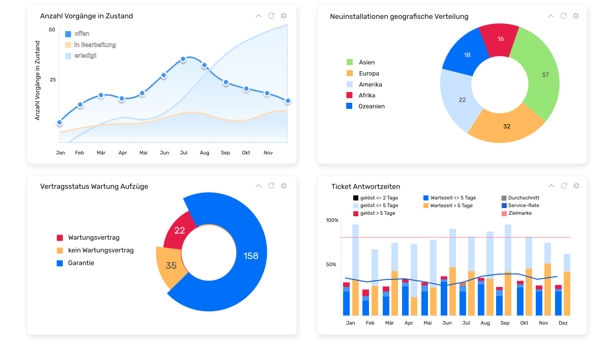 Allegra dashboard