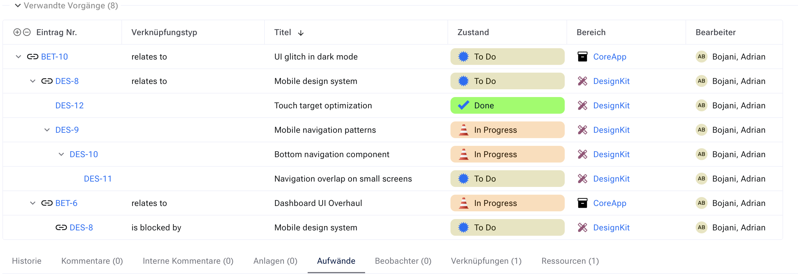 Bild Verwandte Vorgänge